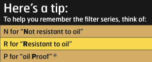 Here’s a tip: To help you remember the filter series, think of: N for “Not resistant to oil” R for “Resistant to oil” P for “oil Proof”
